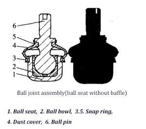 1.Ball joint assembly(ball seat without baffle)