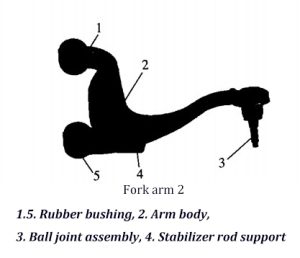 Fork arm 2 (1.5. Rubber bushing, 2. Arm body, 3. Ball joint assembly, 4. Stabilizer rod support)