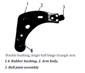 Double bushing, single ball hinge triangle arm (1.4. Rubber bushing, 2. Arm body, 3. Ball joint assembly)