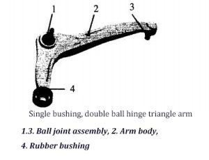 Single bushing, double ball hinge triangle arm. (1.3. Ball joint assembly, 2. Arm body, 4. Rubber bushing)