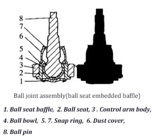 2.Ball joint assembly(ball seat embedded baffle)