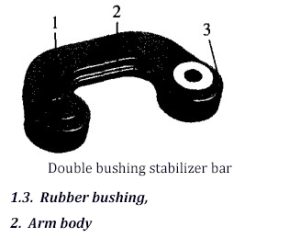 Double bushing stabilizer bar (1.3. Rubber bushing, 2. Arm body)