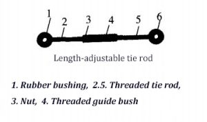 Length-adjustable tie rod (1. Rubber bushing, 2.5. Threaded tie rod, 3. Nut, 4. Threaded guide bush)