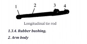Longitudinal tie rod (1.3.4. Rubber bushing, 2. Arm body)