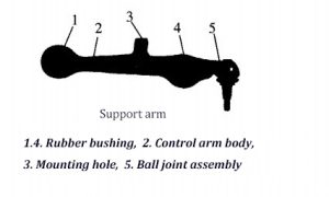 Support arm (1.4. Rubber bushing, 2. Control arm body, 3. Mounting hole, 5. Ball joint assembly)